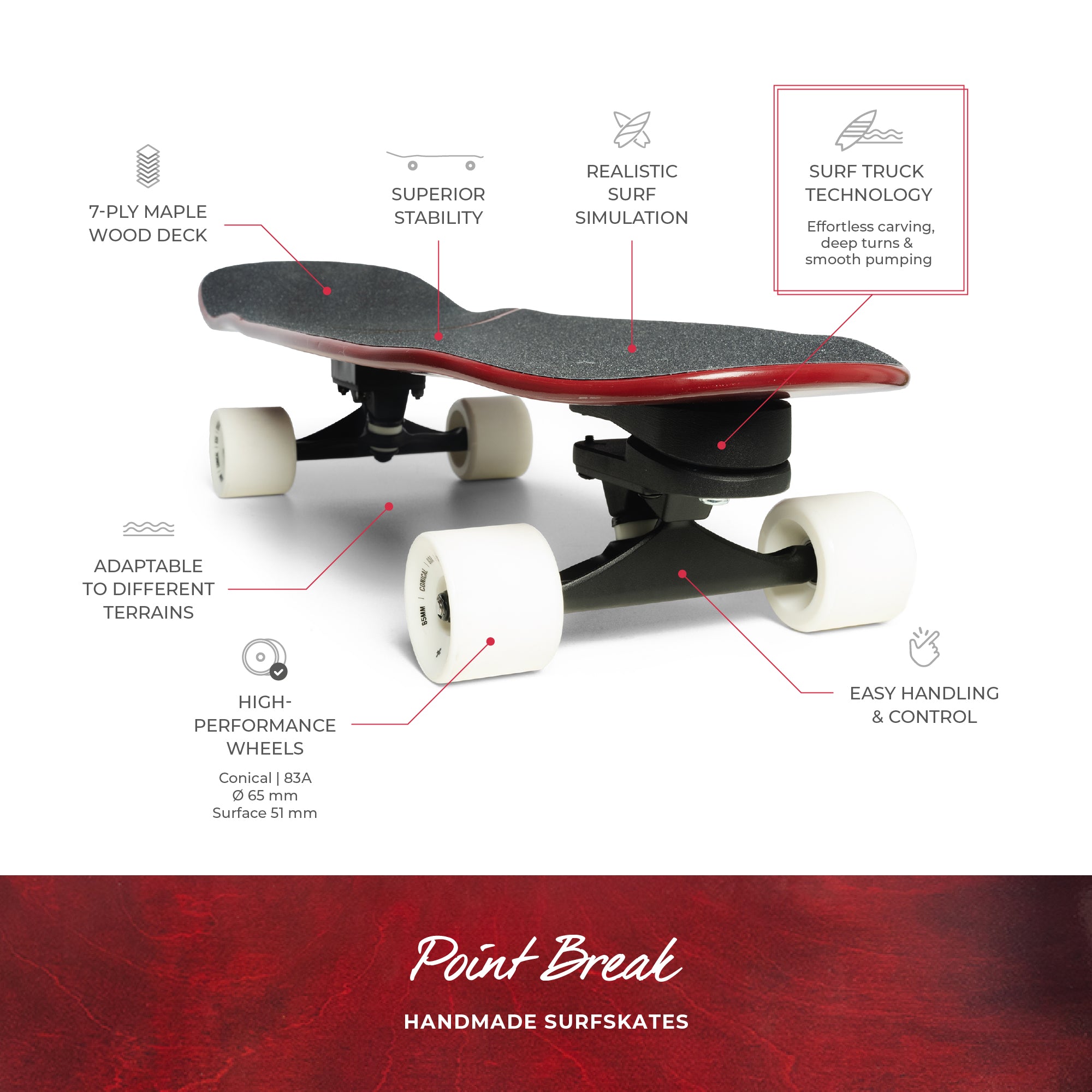 Point Break Red