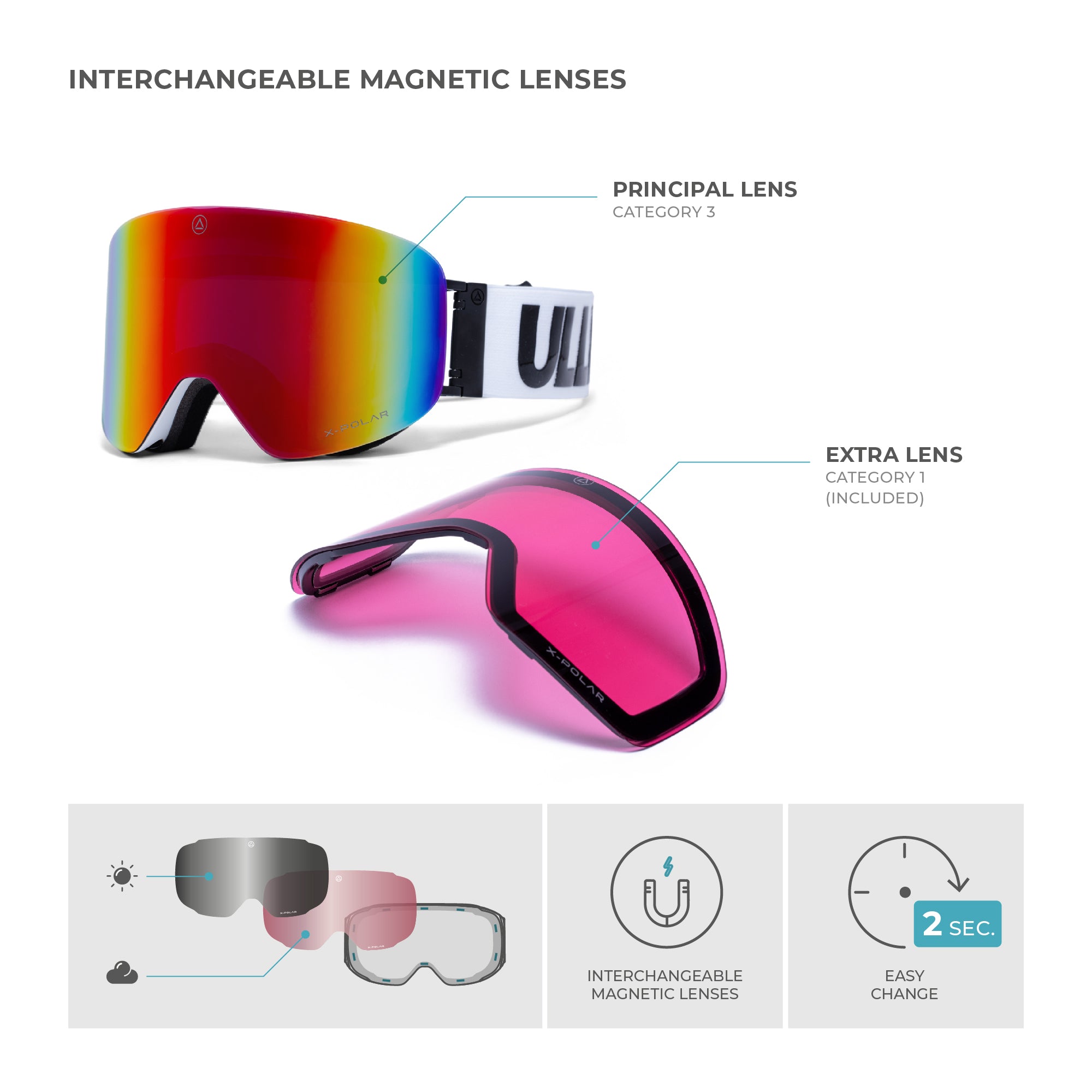 Freeride Acier Blanc / Rouge