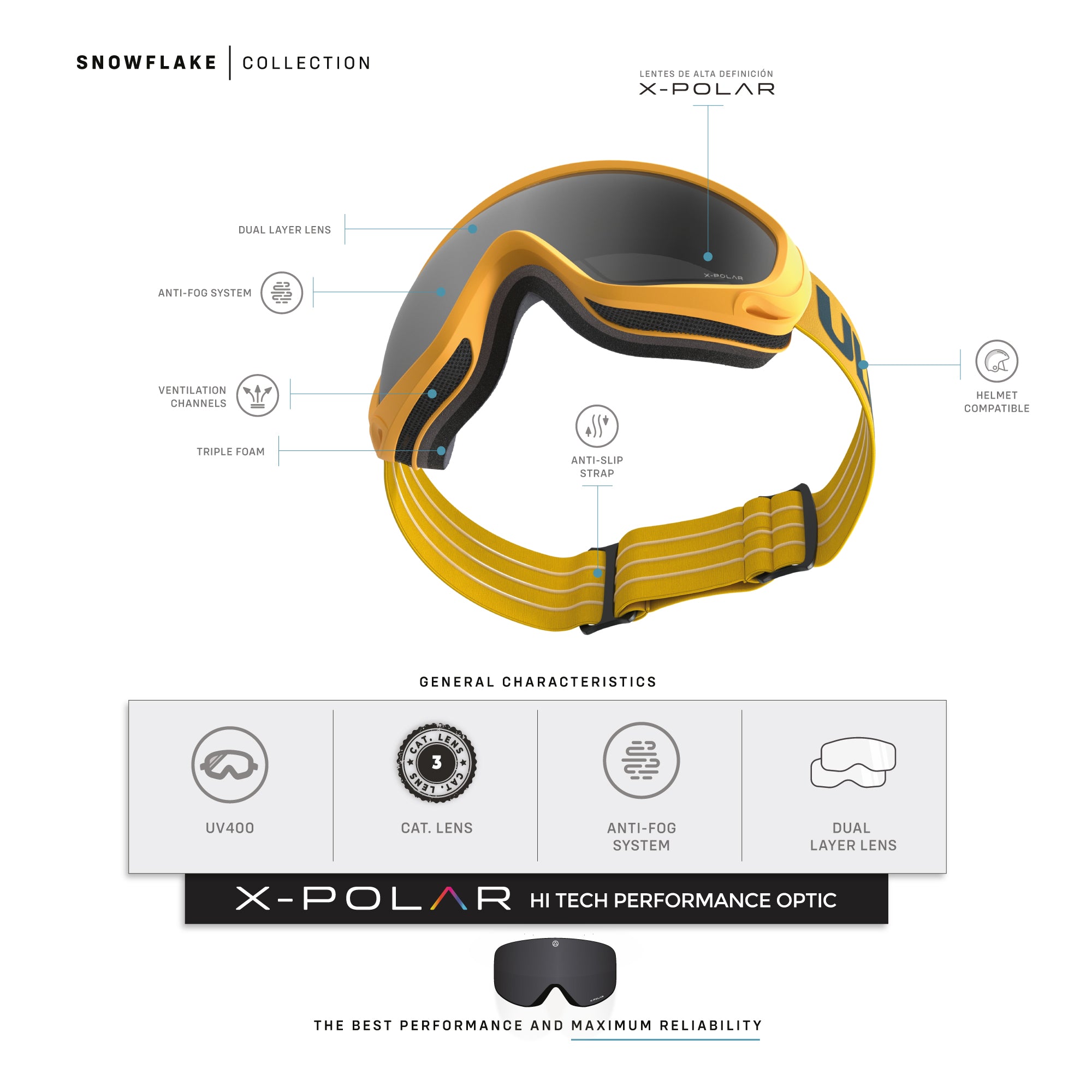 Parabolic Yellow / Grey